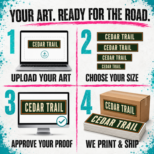 A four-step infographic explaining the art print customization and shipping process. Step 1 shows uploading your art to a laptop screen labeled 'CEDAR TRAIL'.