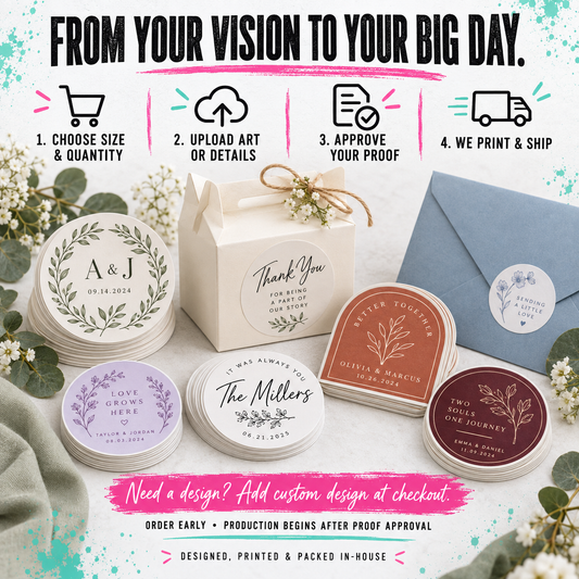 Custom wedding stationery set featuring personalized round sticker seals, a white thank you card in a kraft box, and a blue envelope, presented on a decorated white background with informational text overlays.