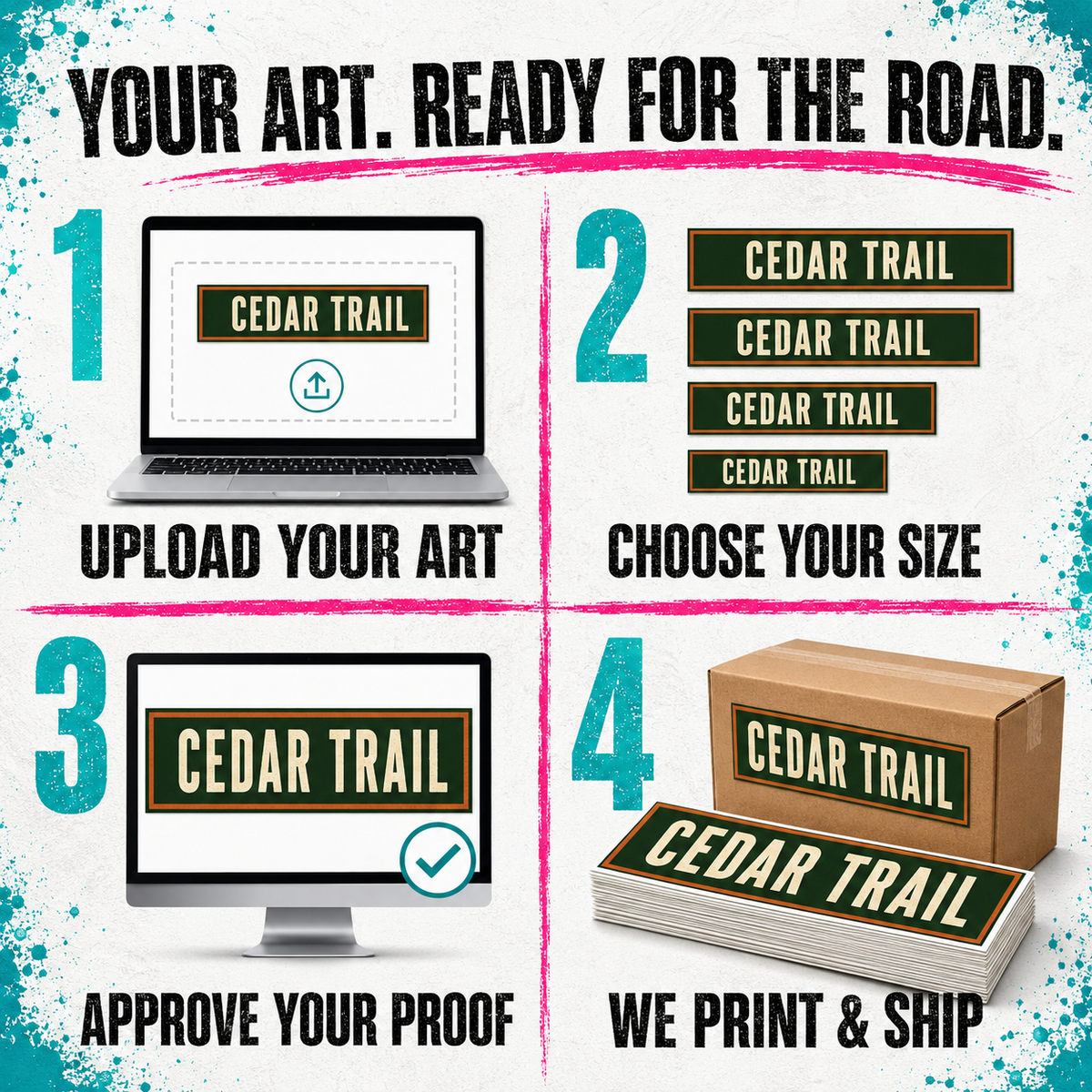 A four-step infographic explaining the art print customization and shipping process. Step 1 shows uploading your art to a laptop screen labeled 'CEDAR TRAIL'.
