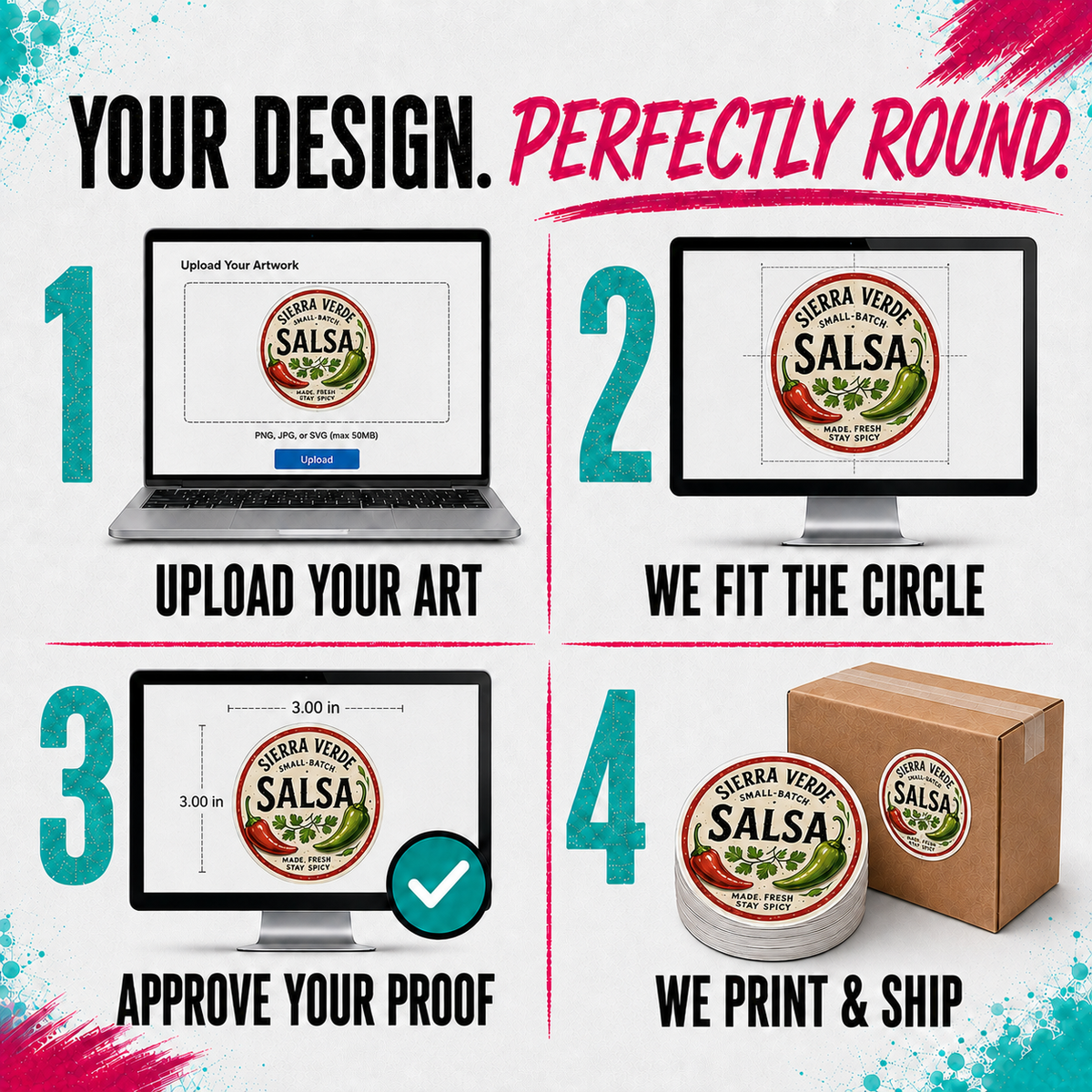 A four-step graphic explaining a custom round salsa label printing service. The steps show a laptop where artwork is uploaded, the design being fitted into a circle, an approved proof, and the final product showing custom printed round labels on stacks of paper next to a cardboard shipping box.