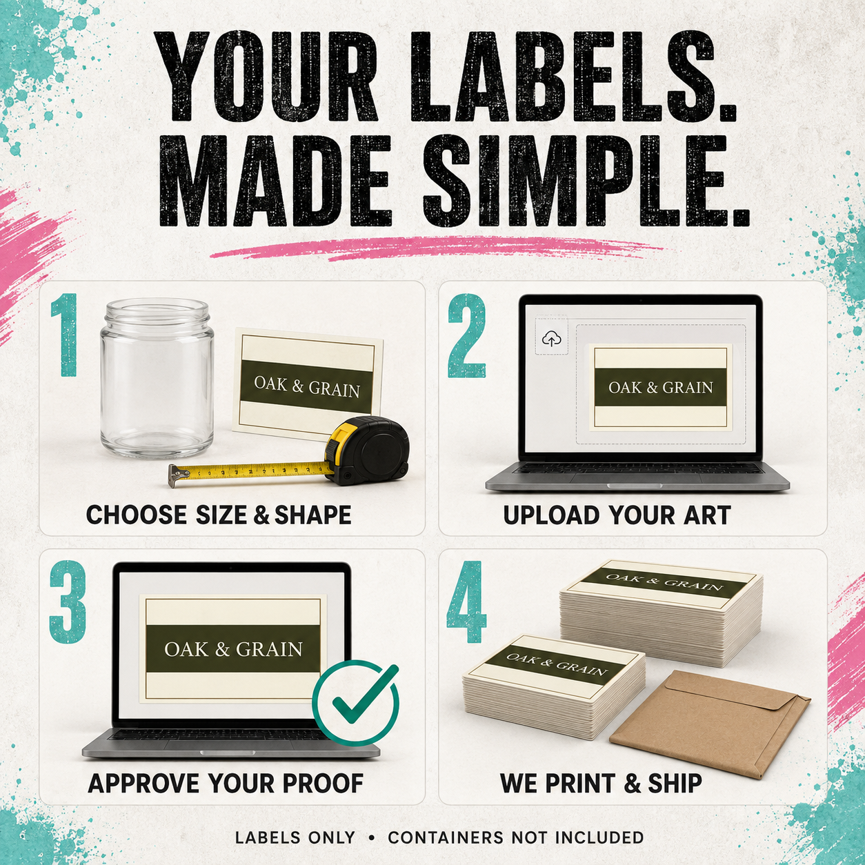 An infographic explaining a custom label printing service, titled 'YOUR LABELS. MADE SIMPLE.