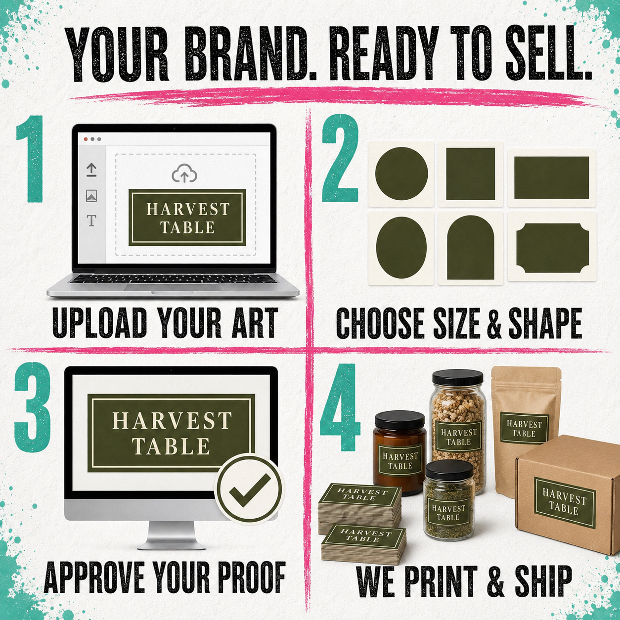 Promotional infographic for a custom label printing service. The graphic is divided into four numbered steps: 1.