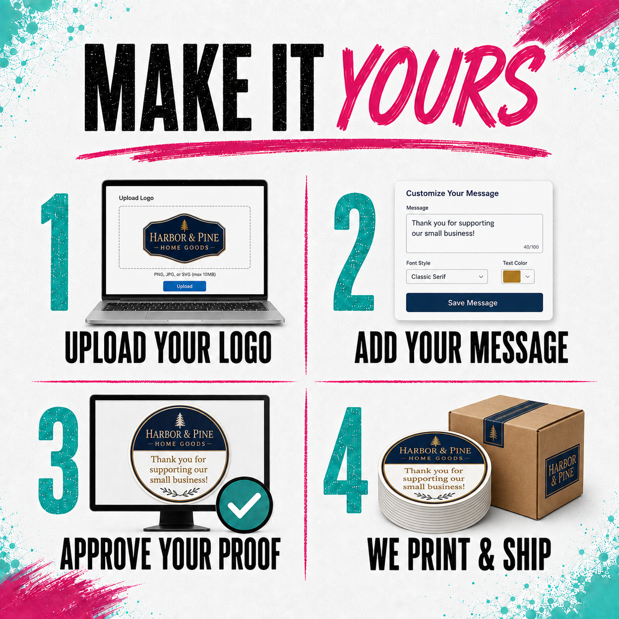 Promotional graphic for a custom email stationery proofing service. The image features a four-step process: 1.
